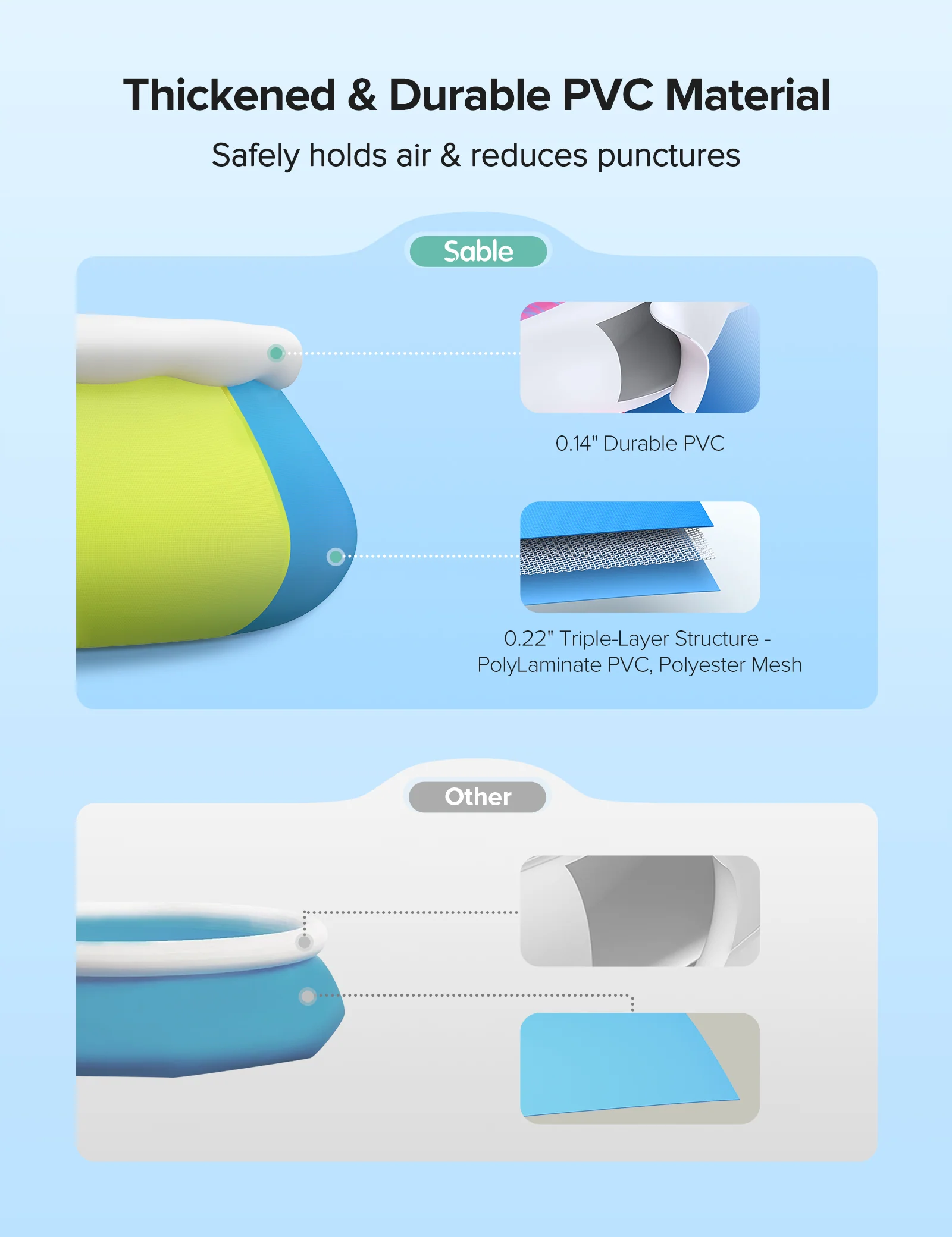 Evajoy Inflatable Swimming Pool Above Ground Pool 10ft x 30in Fast Set Pools WM - Image 12